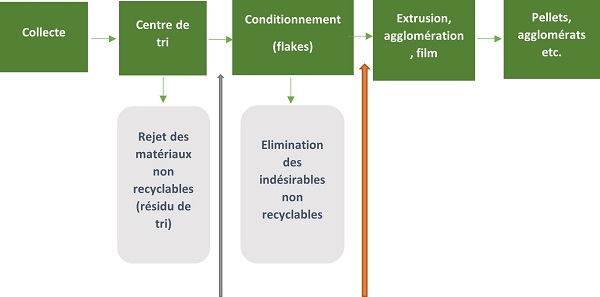 Illustration du déplacement du point de mesure pour les matériaux en plastique