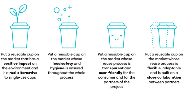 Reusable cup system: positive impact, real alternative, food safety, hygiene, transparent, user-friendly, flexible, adaptable, close collaboration